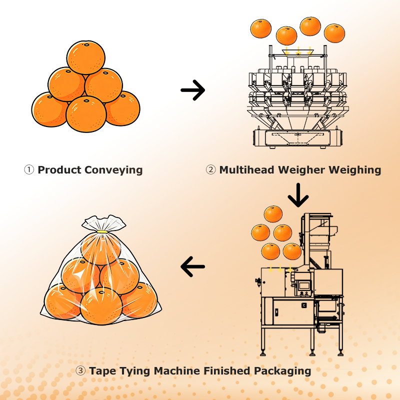 Automatic Produce Bag Closing Machine for Perforated Plastic Bags with Tape Sealing and Clip Closure Options